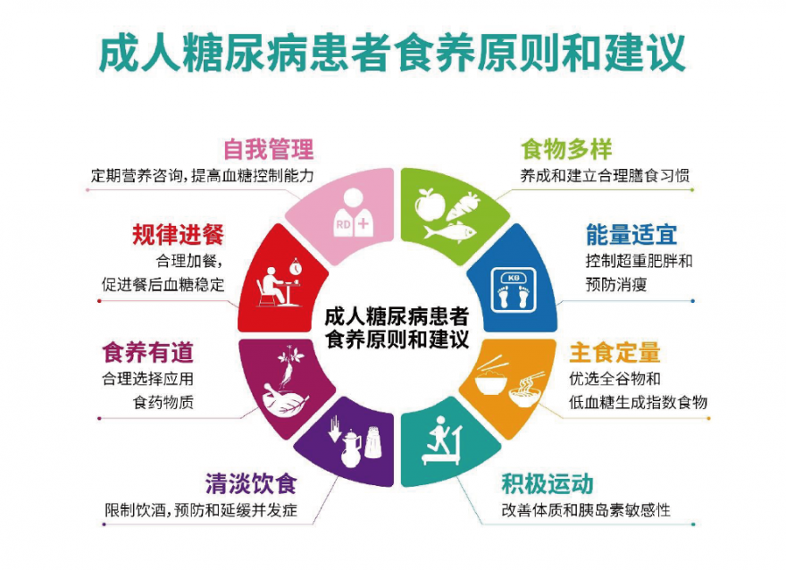 《成人糖尿病食養(yǎng)指南（2023年）》已發(fā)布！參照8個食養(yǎng)原則 血糖穩(wěn)穩(wěn)達標(biāo)