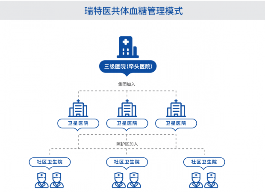  區(qū)域均衡醫(yī)療新篇章：瑞特助力信息化建設(shè)，加速優(yōu)質(zhì)醫(yī)療資源下沉