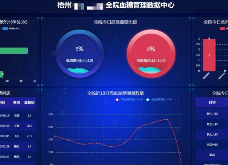  糖尿病管理有了“新解法”，越來越多的醫(yī)院都在采用它……