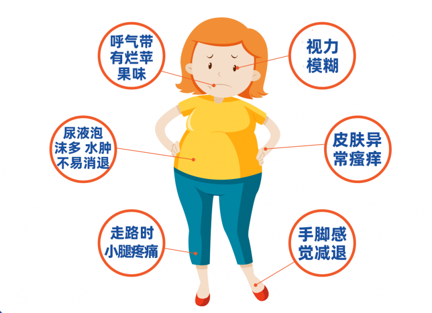 血糖飆高的預(yù)警信號(hào)，你知道哪些？