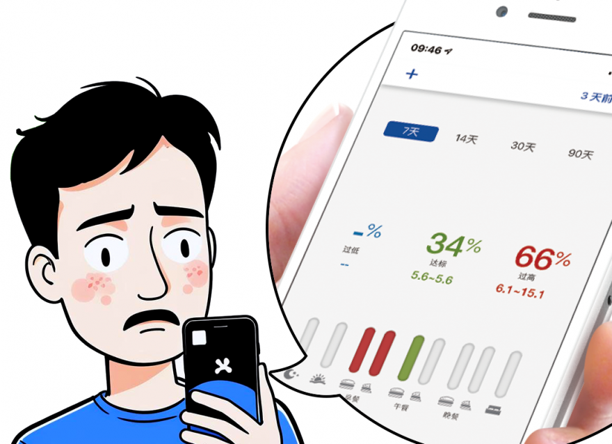 血糖高了怎么辦？看這篇就足夠！